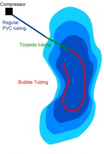 CanadianAir™ System Plan witn Bubble Tubing® fine bubble diffuser
